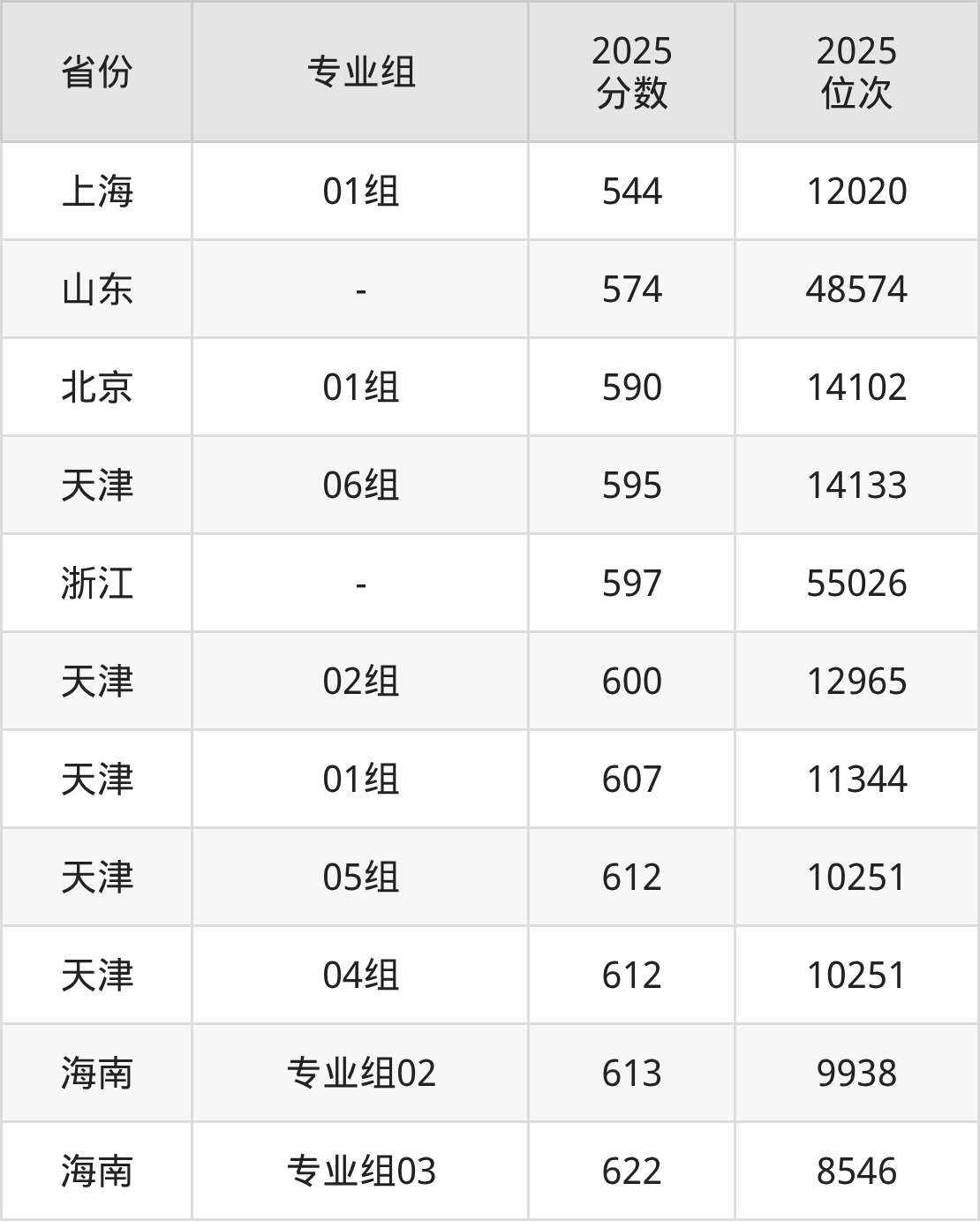 太原理工大学录取分数线2026:本科考生最低509分能上(图7) 太原理工大学录取分数线2026:本科考生最低509分能上(图7)