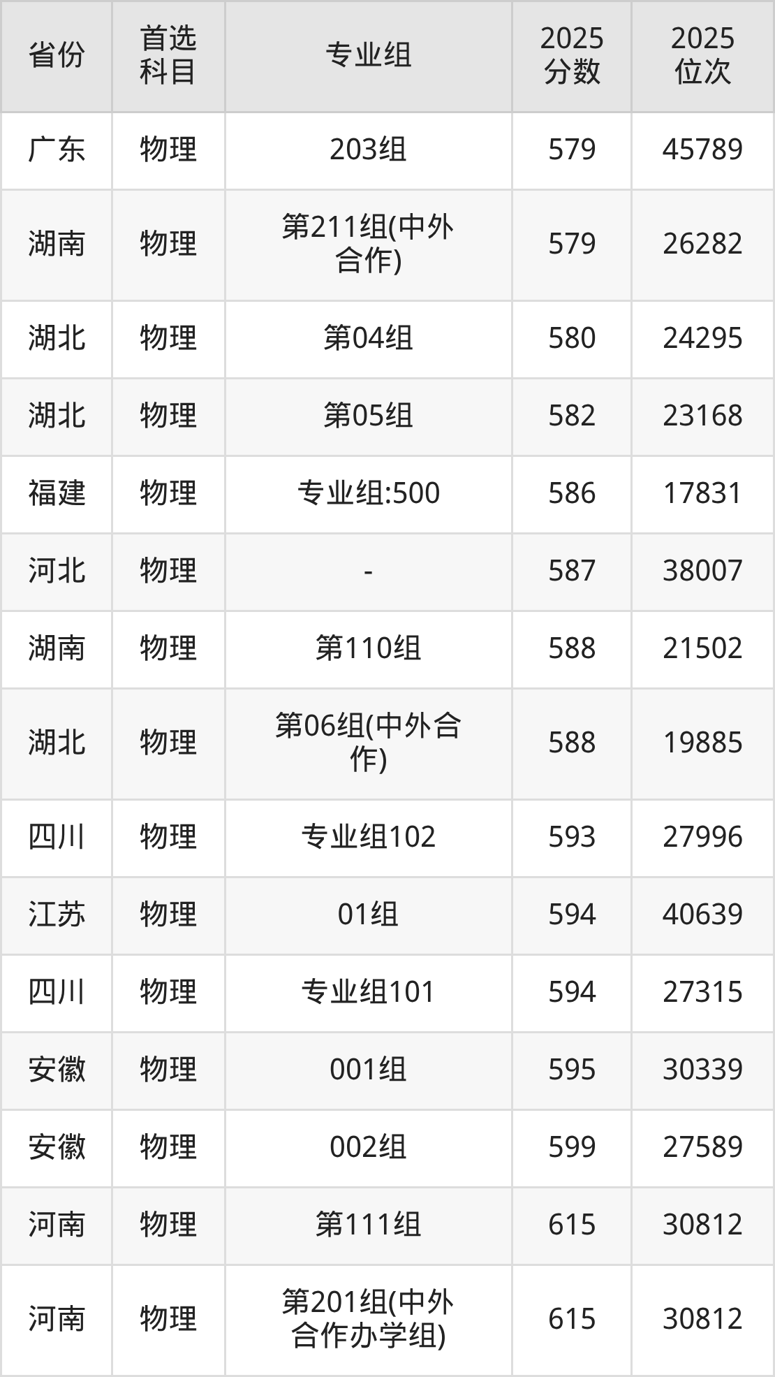 太原理工大学录取分数线2026:本科考生最低509分能上(图6) 太原理工大学录取分数线2026:本科考生最低509分能上(图6)