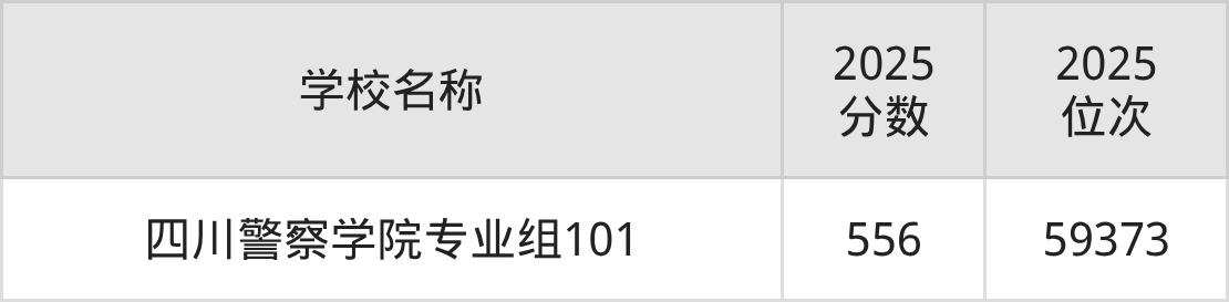 泸州公办二本大学排名及录取分数(2026年参考)(图2) 泸州公办二本大学排名及录取分数(2026年参考)(图2)