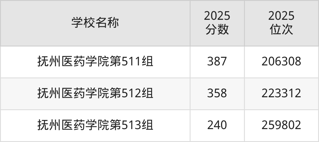 江西公办二本大学排名及录取分数（2026年参考）(图6)
