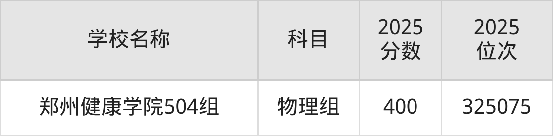 380到400分的二本医学院名单（多省汇总）(图3)