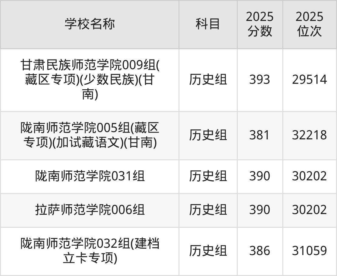 380到400分的二本师范大学名单(多省汇总)(图7) 380到400分的二本师范大学名单(多省汇总)(图7)
