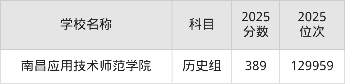 380到400分的二本师范大学名单(多省汇总)(图8) 380到400分的二本师范大学名单(多省汇总)(图8)