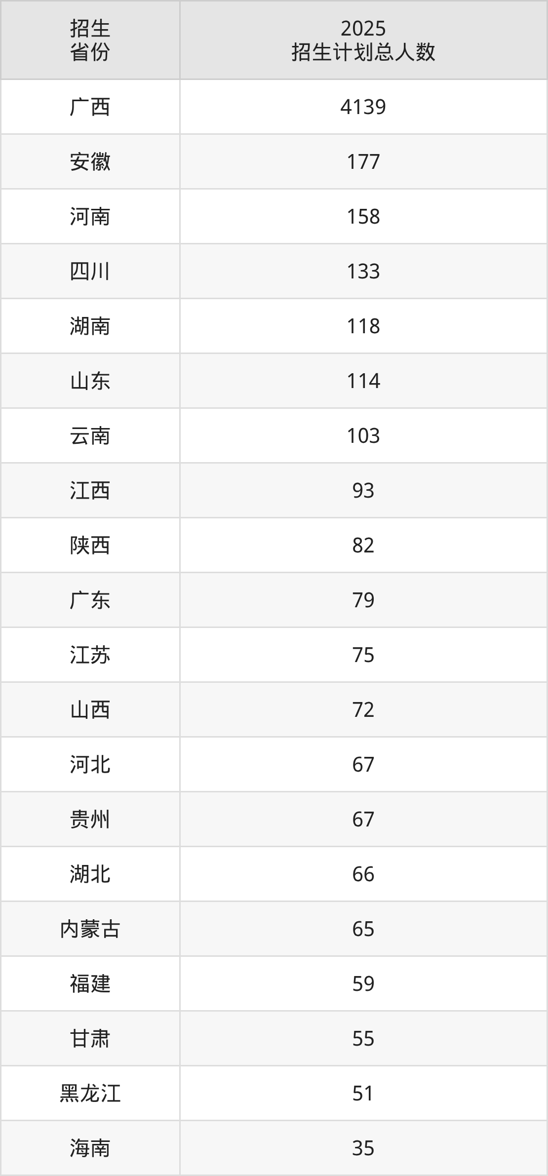桂林理工大学2025录取分数线(全国各省最低分汇总)(图9) 桂林理工大学2025录取分数线(全国各省最低分汇总)(图9)