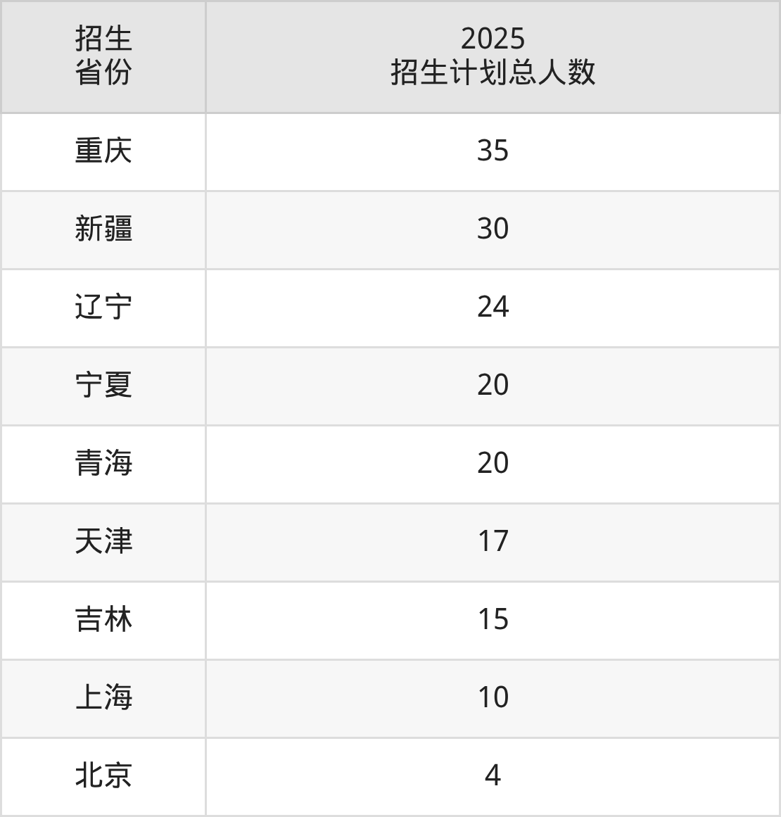 桂林理工大学2025录取分数线(全国各省最低分汇总)(图10) 桂林理工大学2025录取分数线(全国各省最低分汇总)(图10)