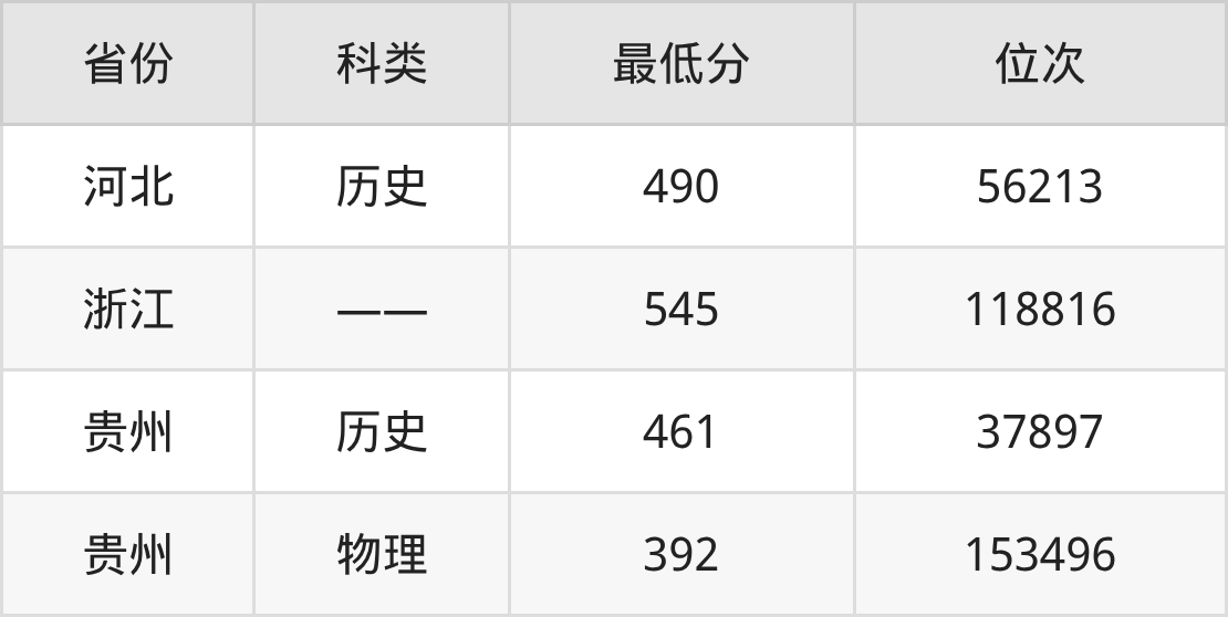 2025年南通理工学院电子商务专业录取分数线、选科要求(图2)