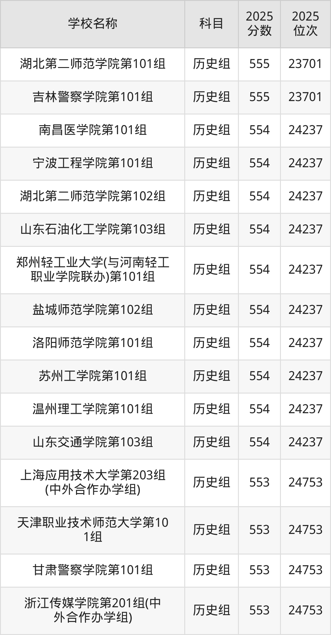 550到580分的二本公办大学名单(多省汇总)(图23) 550到580分的二本公办大学名单(多省汇总)(图23)