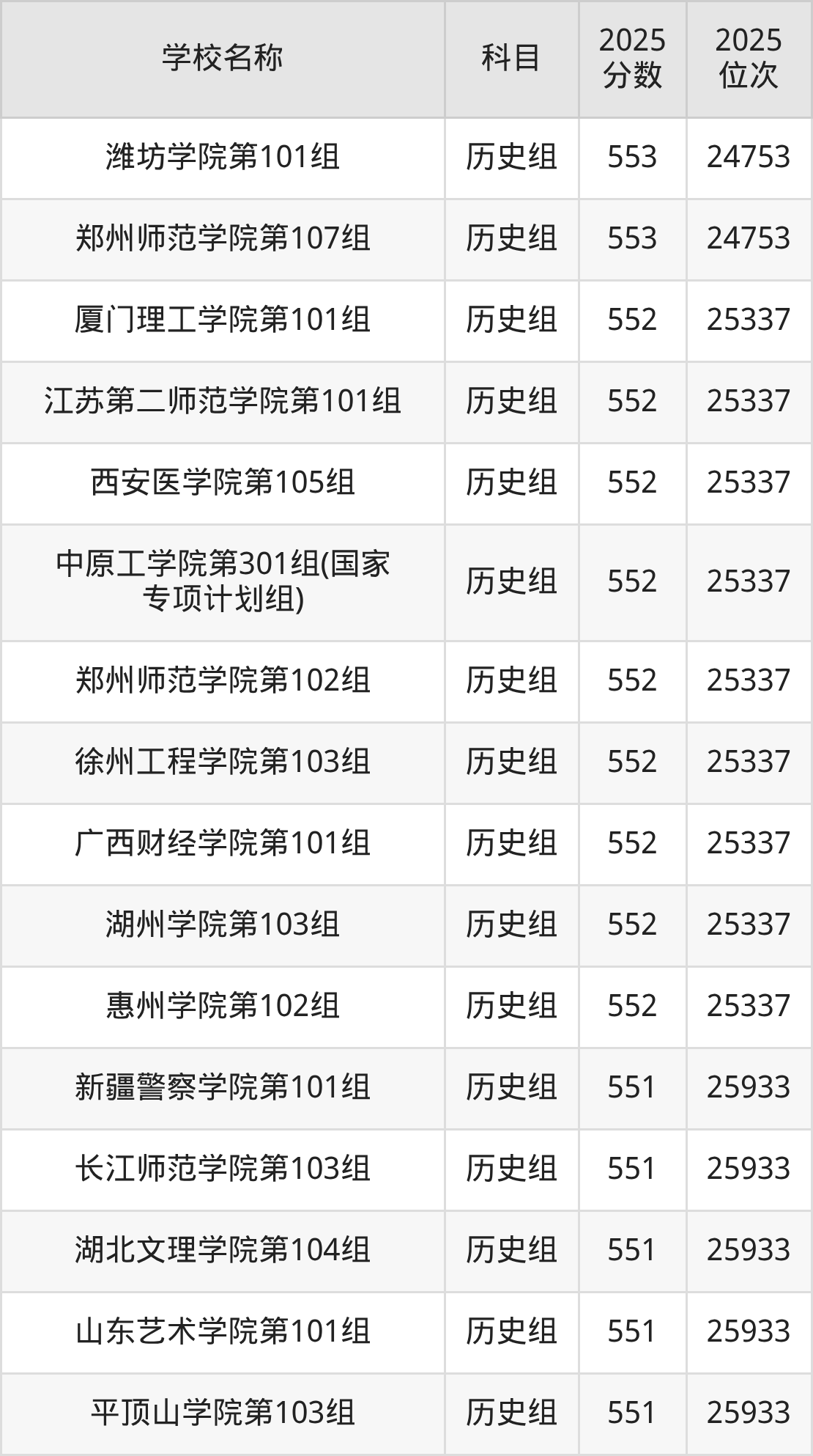 550到580分的二本公办大学名单(多省汇总)(图24) 550到580分的二本公办大学名单(多省汇总)(图24)