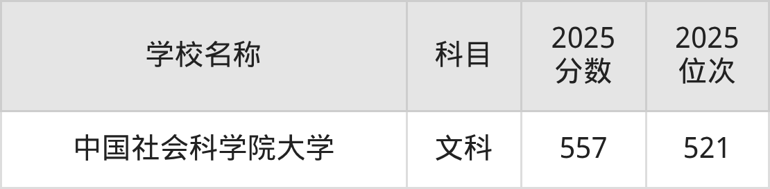 550到580分的二本公办大学名单(多省汇总)(图5) 550到580分的二本公办大学名单(多省汇总)(图5)