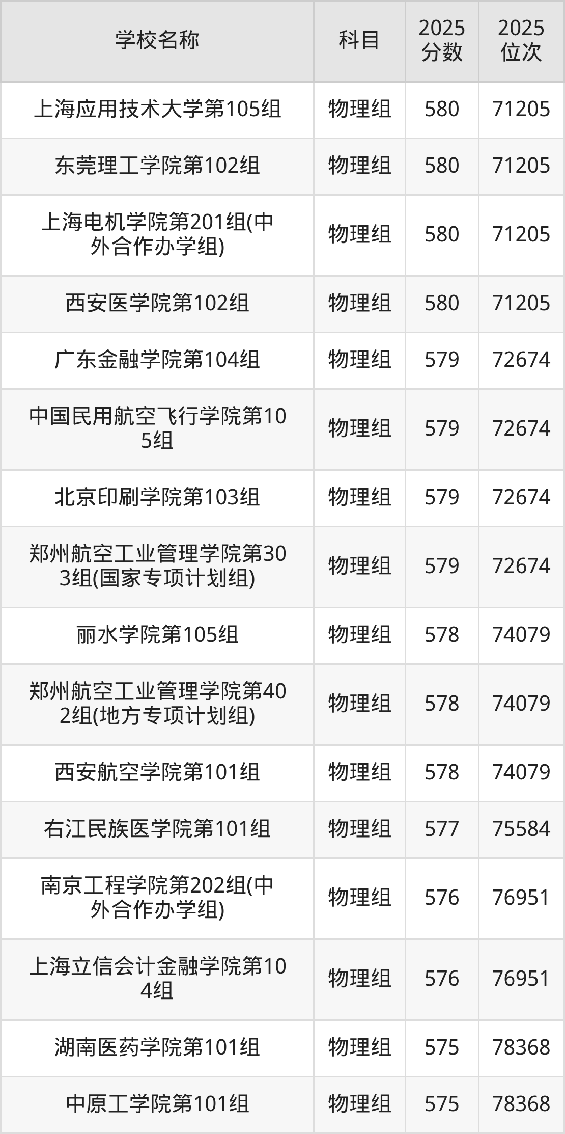 550到580分的二本公办大学名单(多省汇总)(图9) 550到580分的二本公办大学名单(多省汇总)(图9)