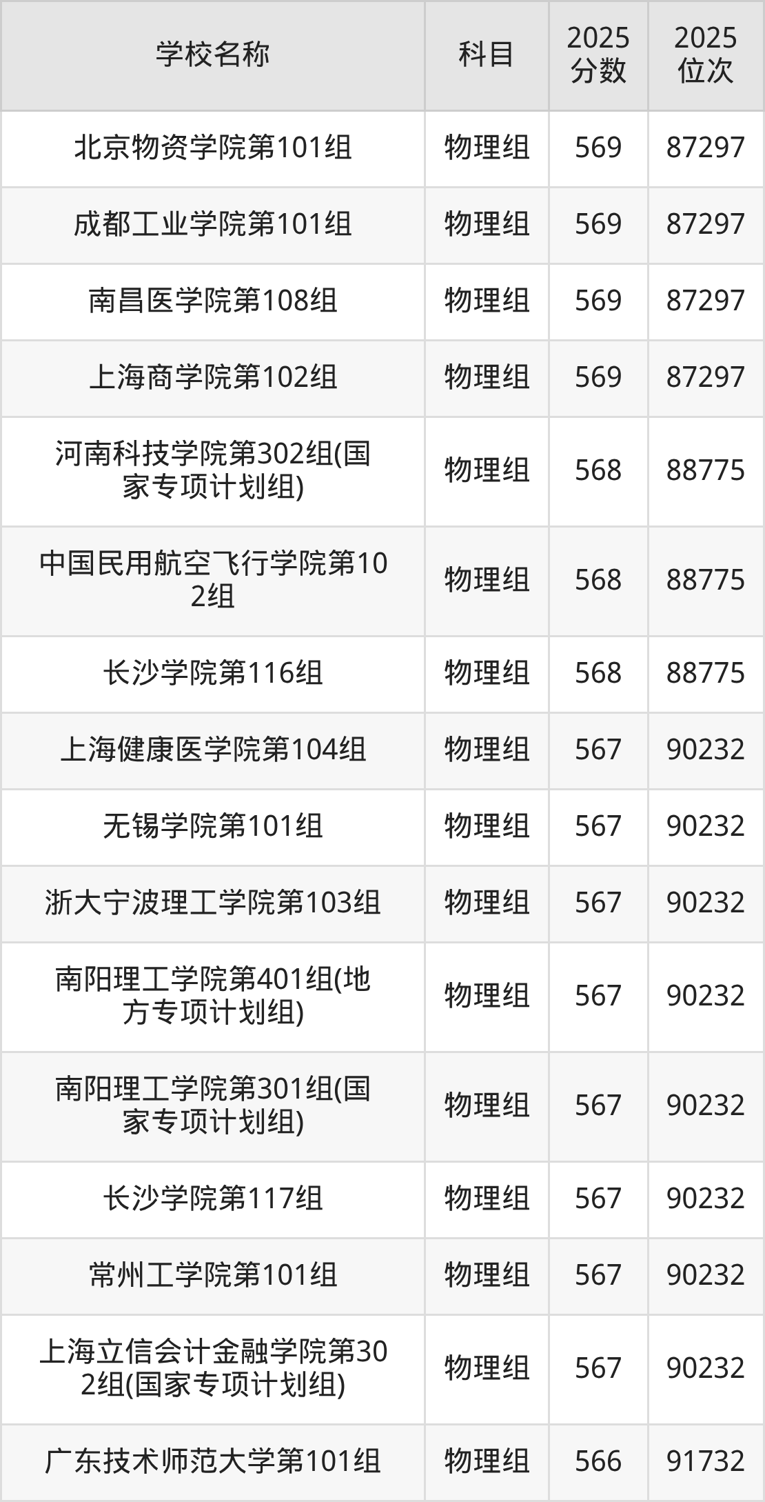 550到580分的二本公办大学名单(多省汇总)(图11) 550到580分的二本公办大学名单(多省汇总)(图11)