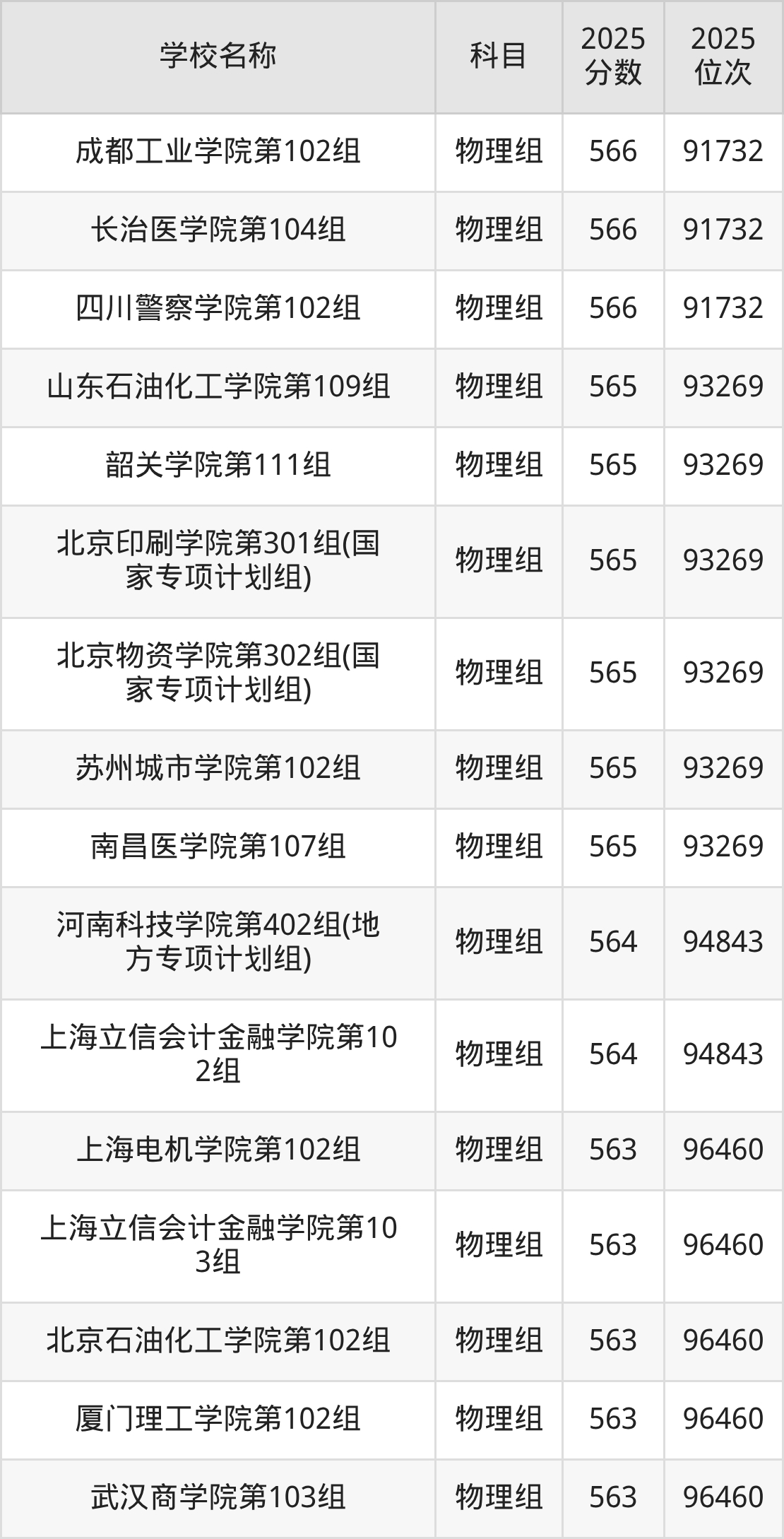 550到580分的二本公办大学名单(多省汇总)(图12) 550到580分的二本公办大学名单(多省汇总)(图12)