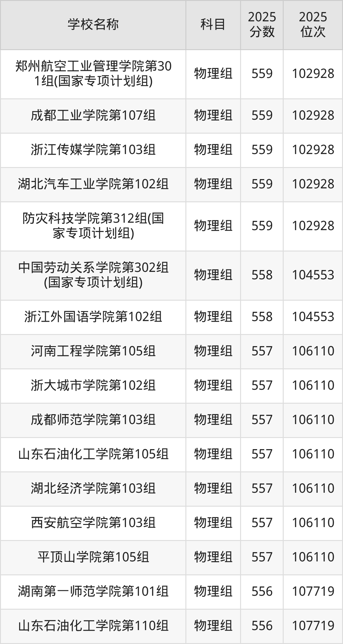 550到580分的二本公办大学名单(多省汇总)(图14) 550到580分的二本公办大学名单(多省汇总)(图14)