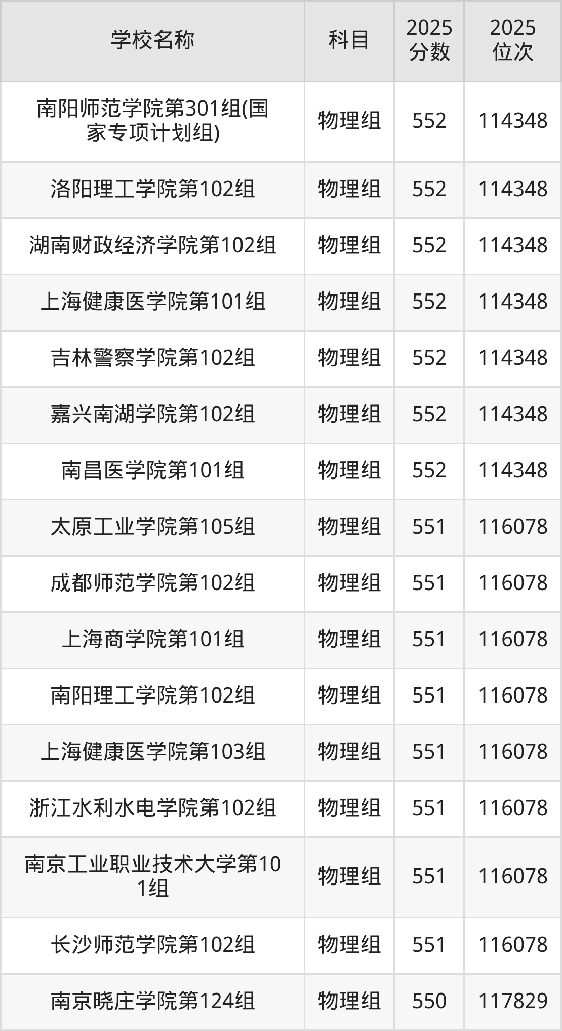 550到580分的二本公办大学名单(多省汇总)(图17) 550到580分的二本公办大学名单(多省汇总)(图17)