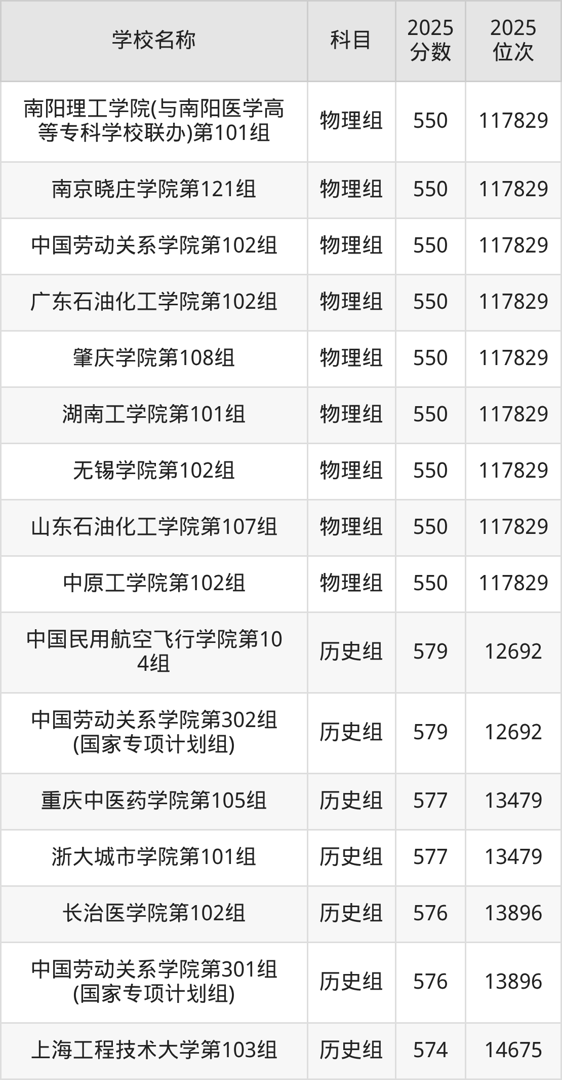 550到580分的二本公办大学名单(多省汇总)(图18) 550到580分的二本公办大学名单(多省汇总)(图18)