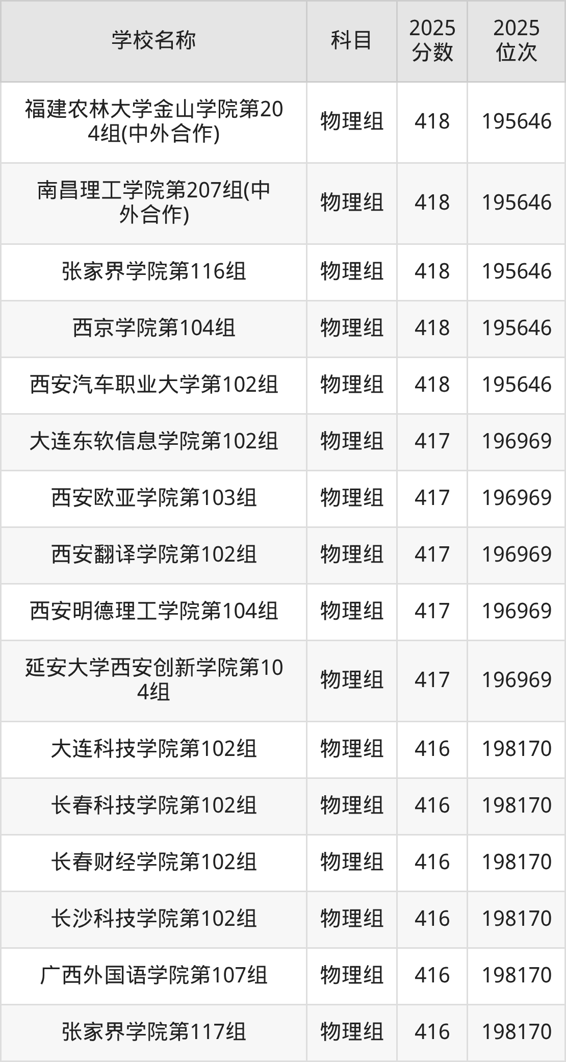 350到420分的二本民办大学名单(多省汇总)(图3) 350到420分的二本民办大学名单(多省汇总)(图3)