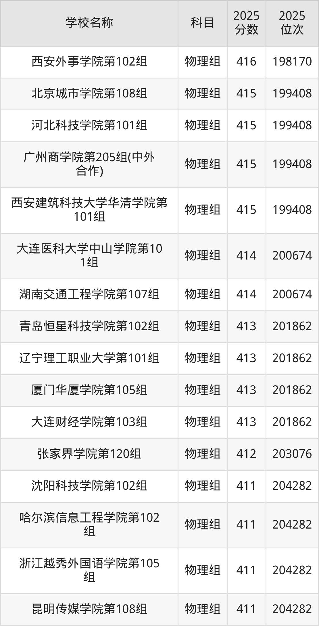 350到420分的二本民办大学名单(多省汇总)(图4) 350到420分的二本民办大学名单(多省汇总)(图4)