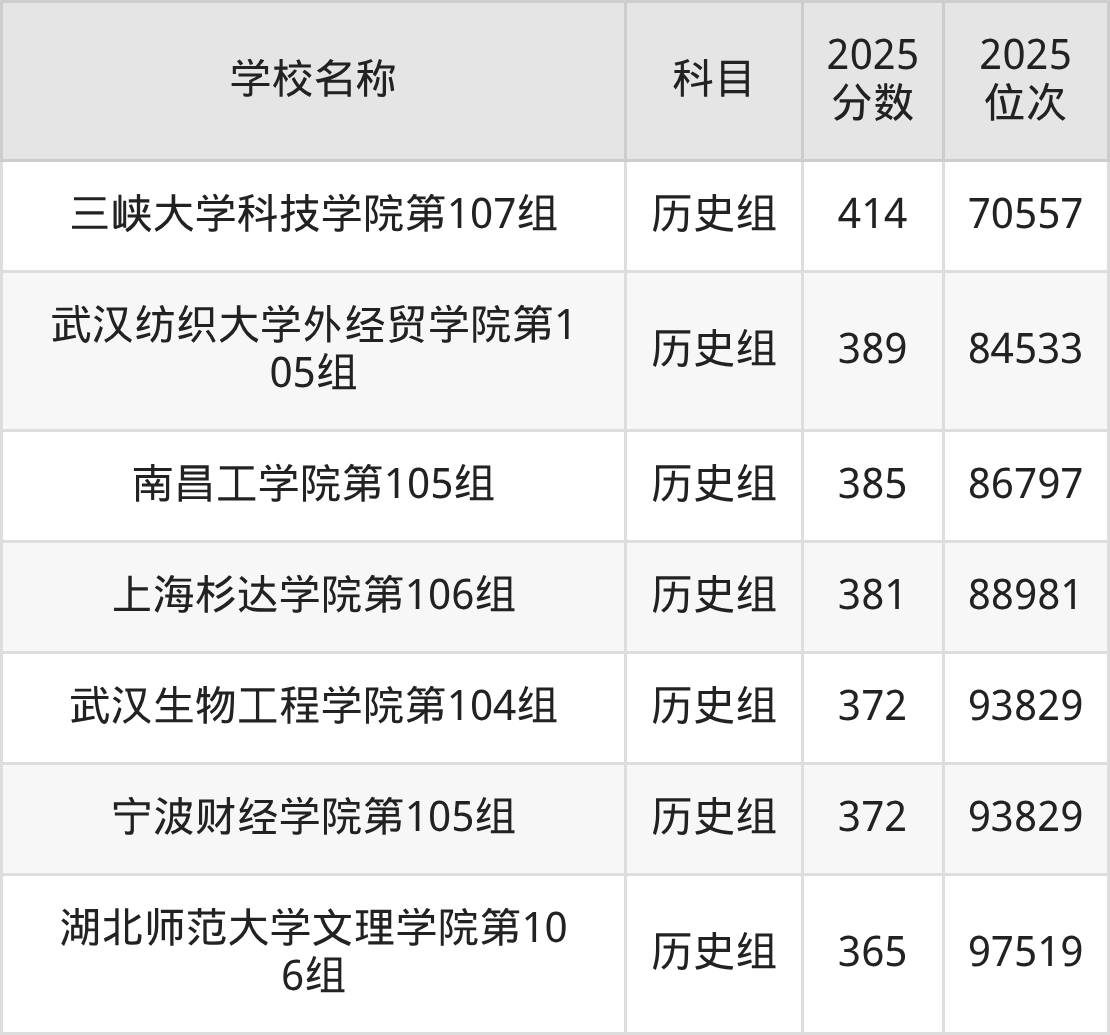 350到420分的二本民办大学名单(多省汇总)(图7) 350到420分的二本民办大学名单(多省汇总)(图7)