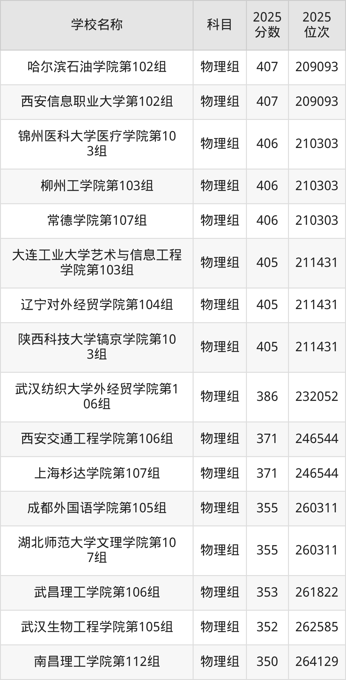 350到420分的二本民办大学名单(多省汇总)(图6) 350到420分的二本民办大学名单(多省汇总)(图6)