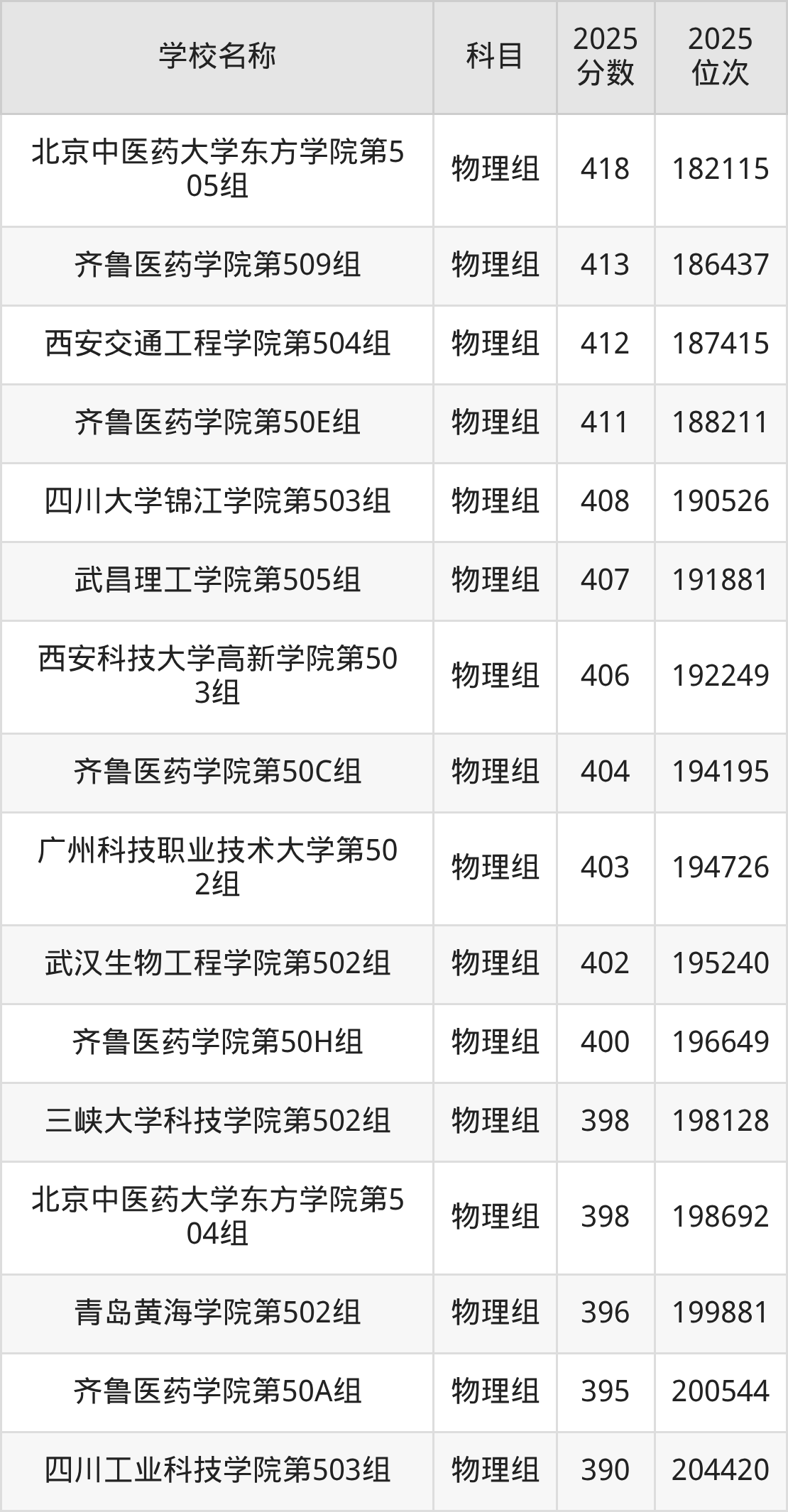 350到420分的二本民办大学名单(多省汇总)(图8) 350到420分的二本民办大学名单(多省汇总)(图8)