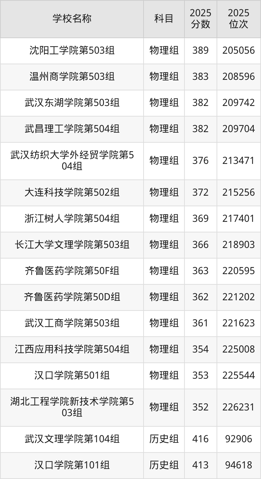 350到420分的二本民办大学名单(多省汇总)(图9) 350到420分的二本民办大学名单(多省汇总)(图9)