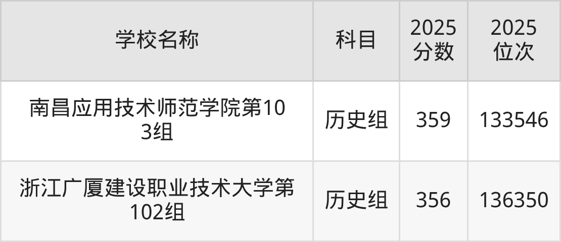 350到420分的二本民办大学名单(多省汇总)(图11) 350到420分的二本民办大学名单(多省汇总)(图11)