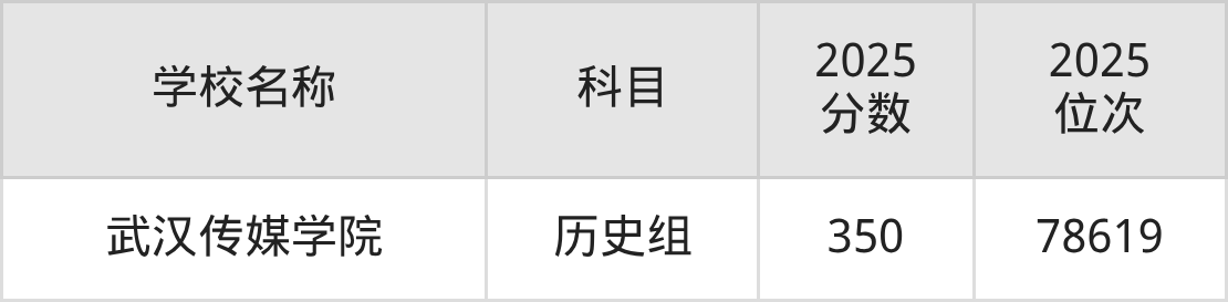 350到420分的二本民办大学名单(多省汇总)(图28) 350到420分的二本民办大学名单(多省汇总)(图28)