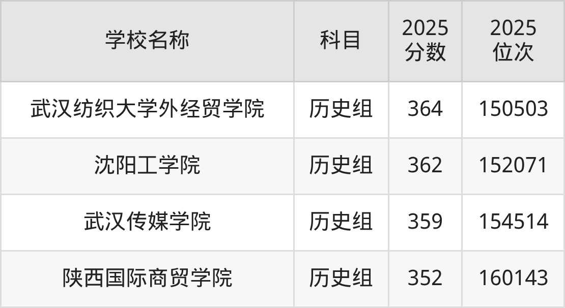350到420分的二本民办大学名单(多省汇总)(图31) 350到420分的二本民办大学名单(多省汇总)(图31)