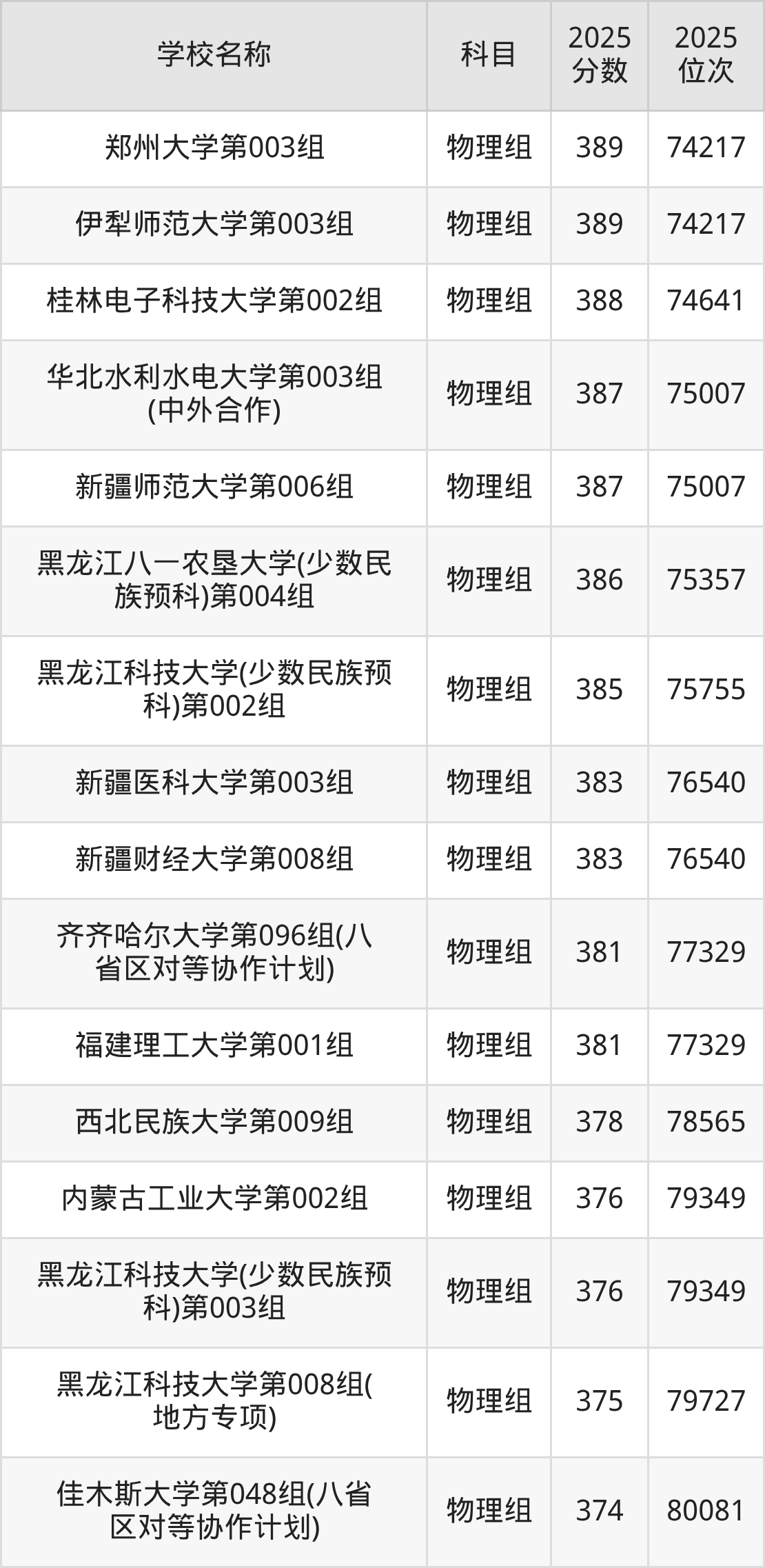 350到400分的一本大学名单(多省汇总)(图4) 350到400分的一本大学名单(多省汇总)(图4)