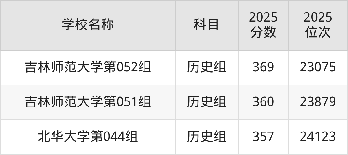 350到400分的一本大学名单(多省汇总)(图9) 350到400分的一本大学名单(多省汇总)(图9)