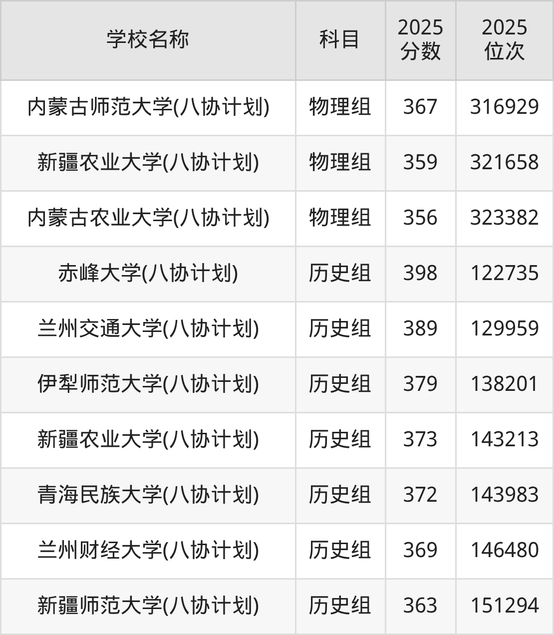350到400分的一本大学名单(多省汇总)(图10) 350到400分的一本大学名单(多省汇总)(图10)