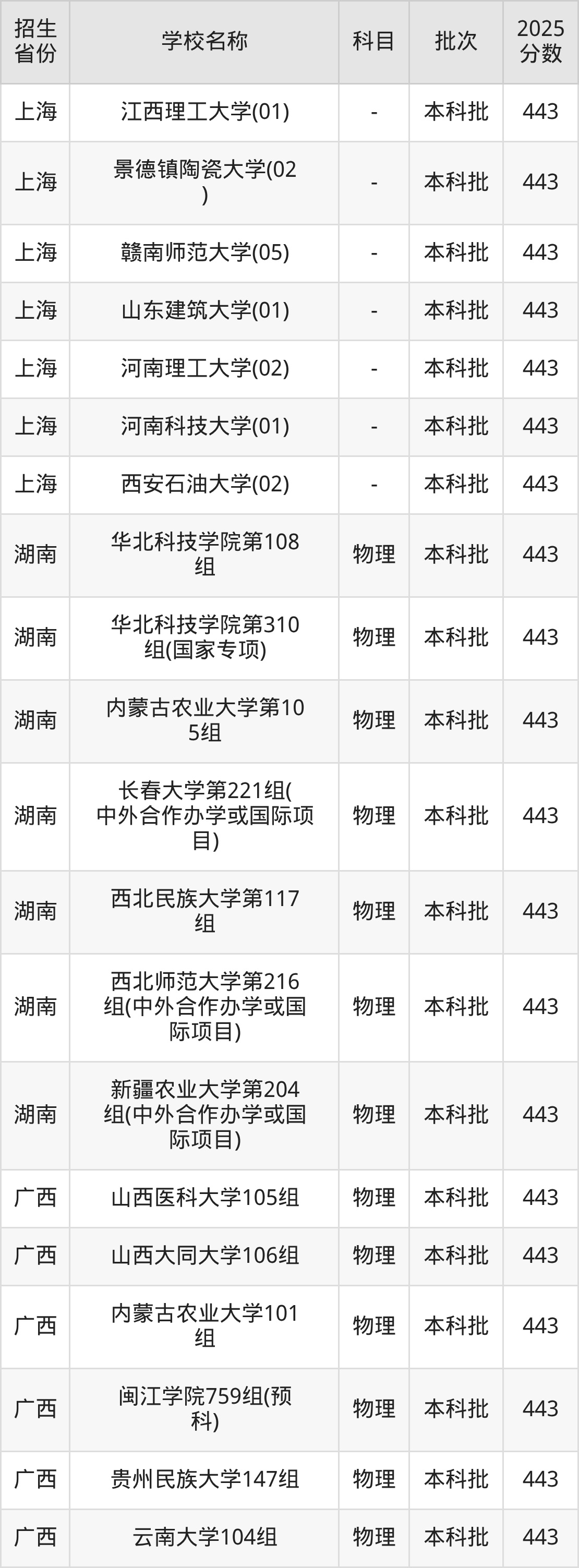 443分能上什么大学?附一本大学名单(2026高考)(图4) 443分能上什么大学?附一本大学名单(2026高考)(图4)