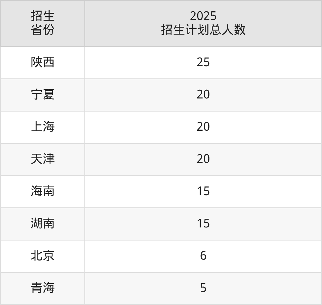 哈尔滨师范大学2025录取分数线(全国各省最低分汇总)(图12) 哈尔滨师范大学2025录取分数线(全国各省最低分汇总)(图12)