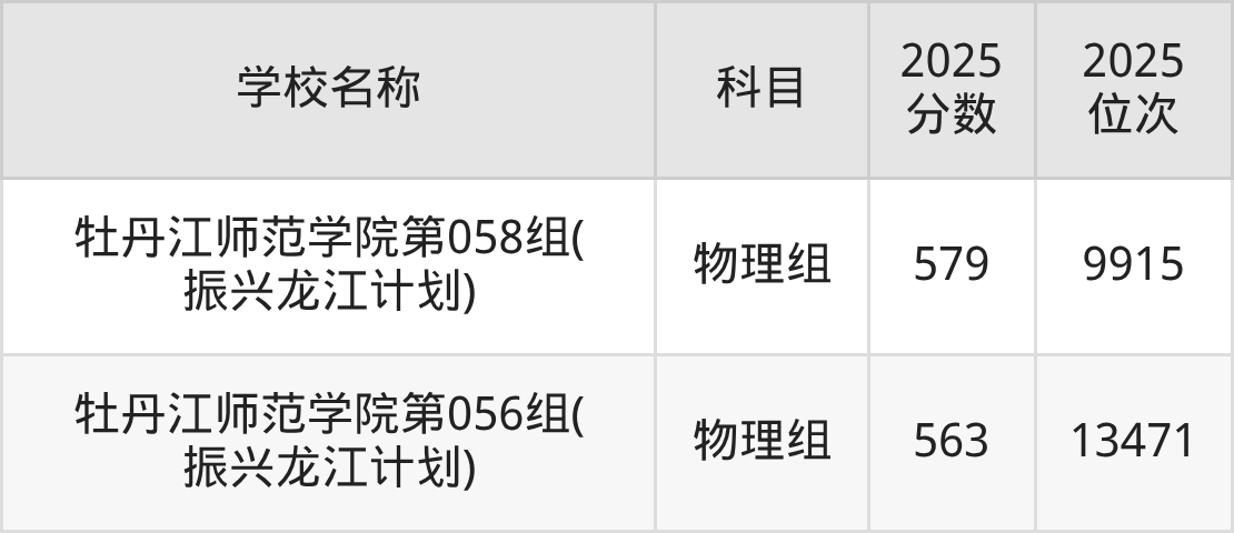 550到600分的二本师范大学名单(多省汇总)(图7) 550到600分的二本师范大学名单(多省汇总)(图7)