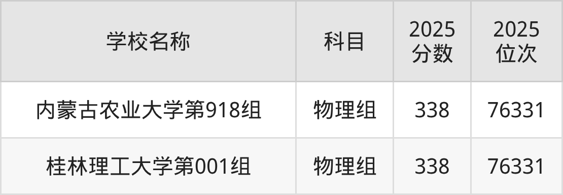 300到350分的一本大学名单(多省汇总)(图2) 300到350分的一本大学名单(多省汇总)(图2)
