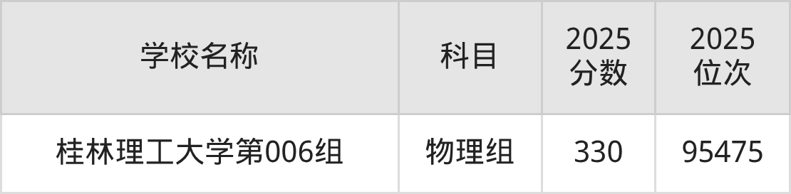 300到350分的一本大学名单(多省汇总)(图4) 300到350分的一本大学名单(多省汇总)(图4)