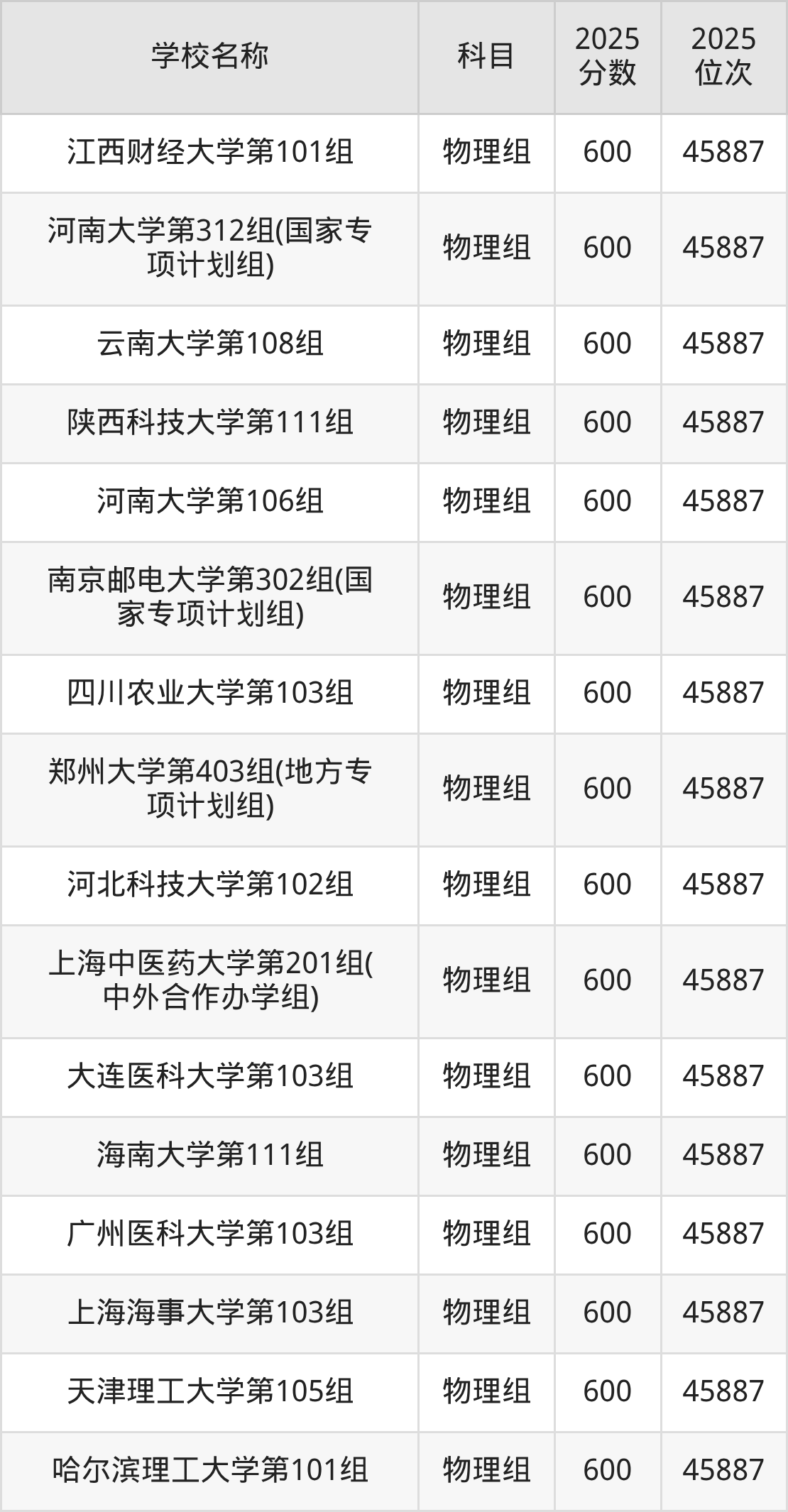580到600分的一本大学名单(多省汇总)(图3) 580到600分的一本大学名单(多省汇总)(图3)