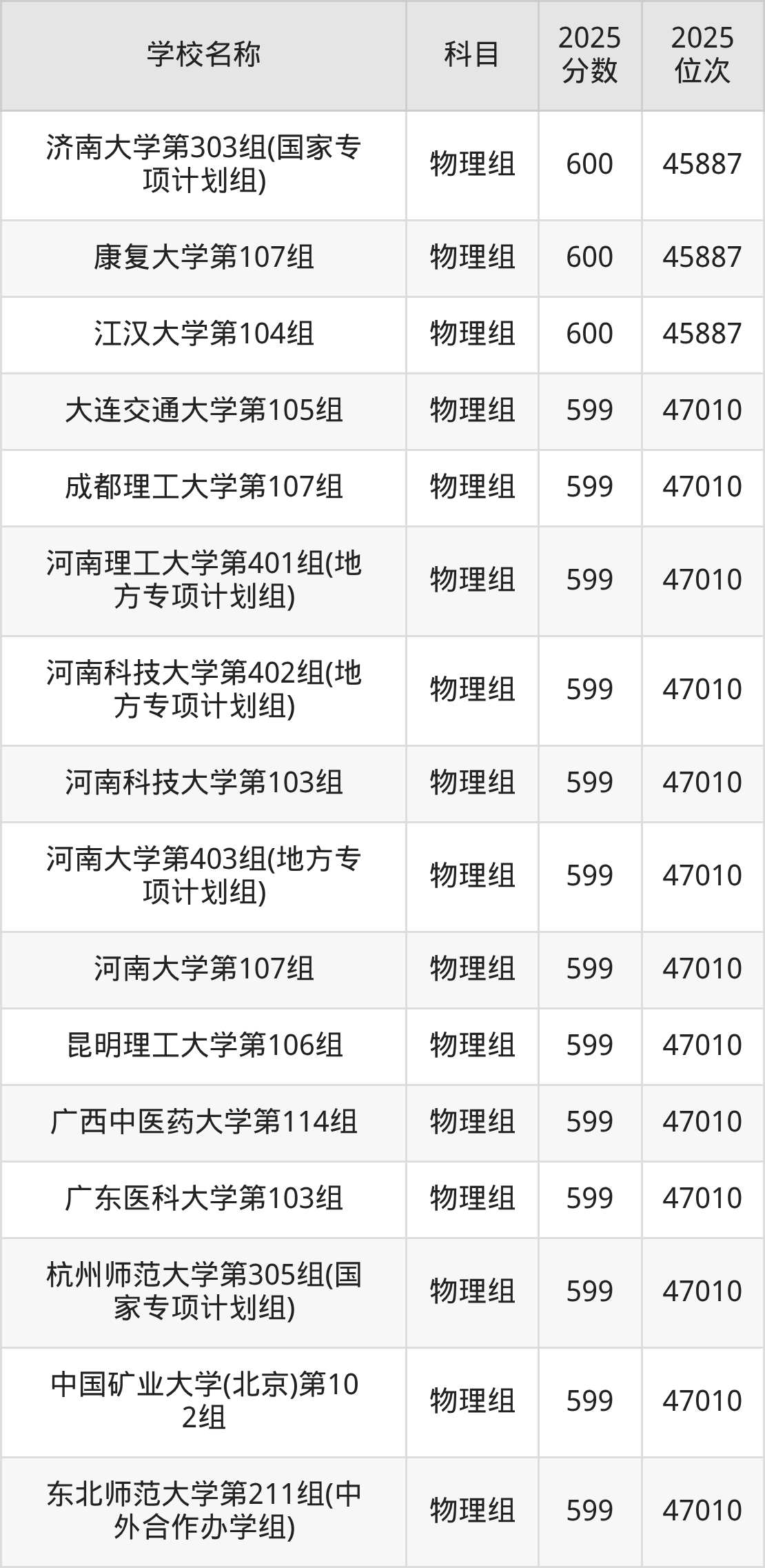 580到600分的一本大学名单(多省汇总)(图4) 580到600分的一本大学名单(多省汇总)(图4)
