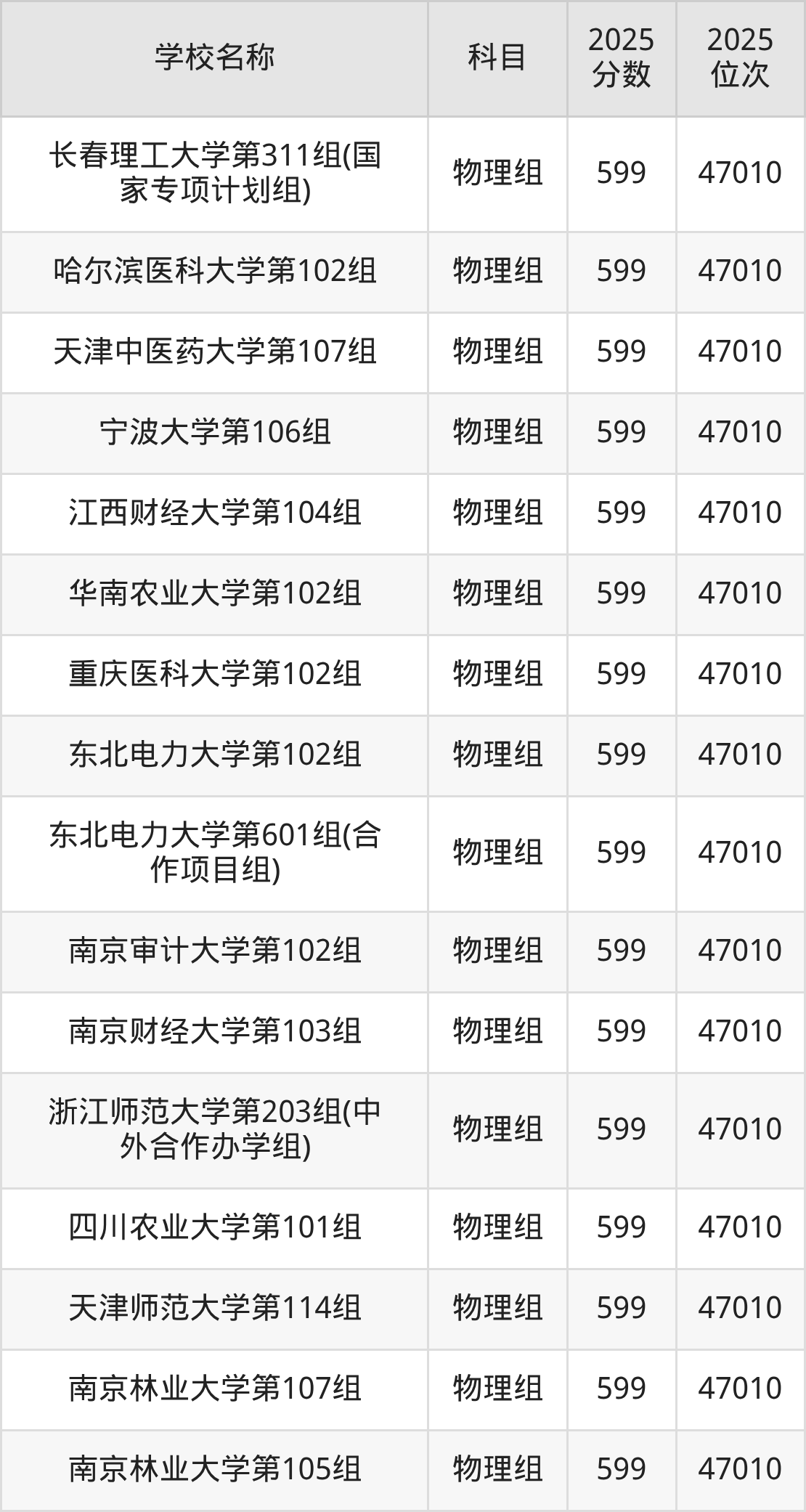 580到600分的一本大学名单(多省汇总)(图5) 580到600分的一本大学名单(多省汇总)(图5)