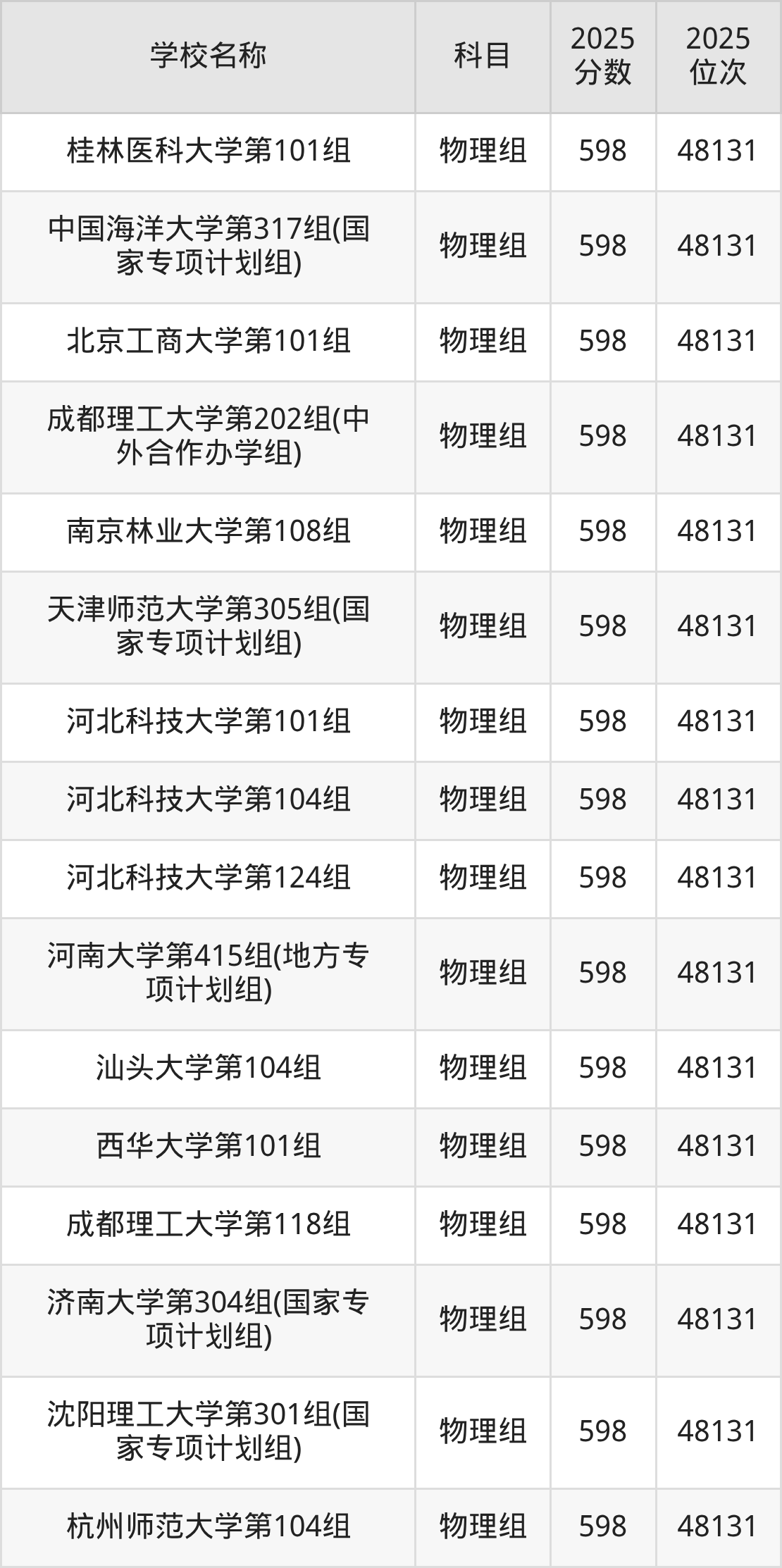 580到600分的一本大学名单(多省汇总)(图6) 580到600分的一本大学名单(多省汇总)(图6)