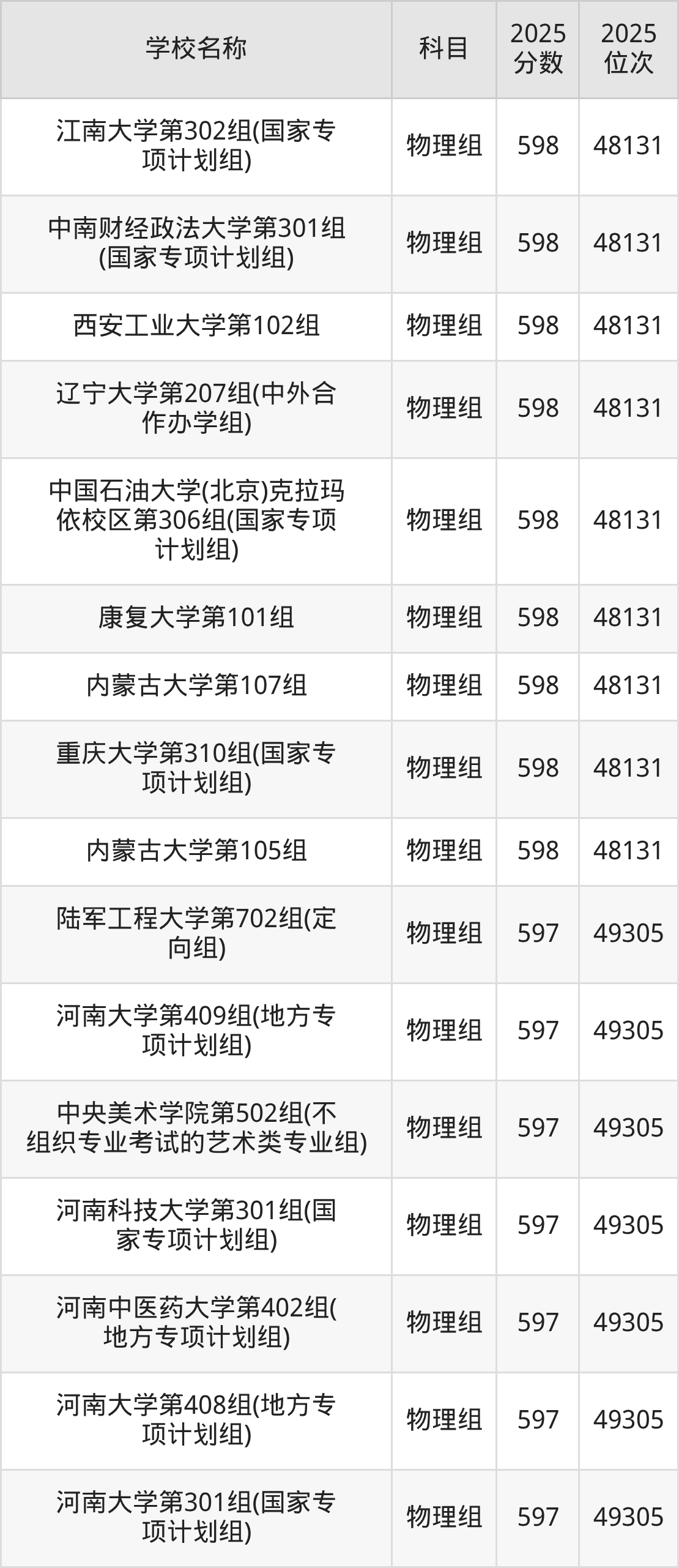 580到600分的一本大学名单(多省汇总)(图7) 580到600分的一本大学名单(多省汇总)(图7)