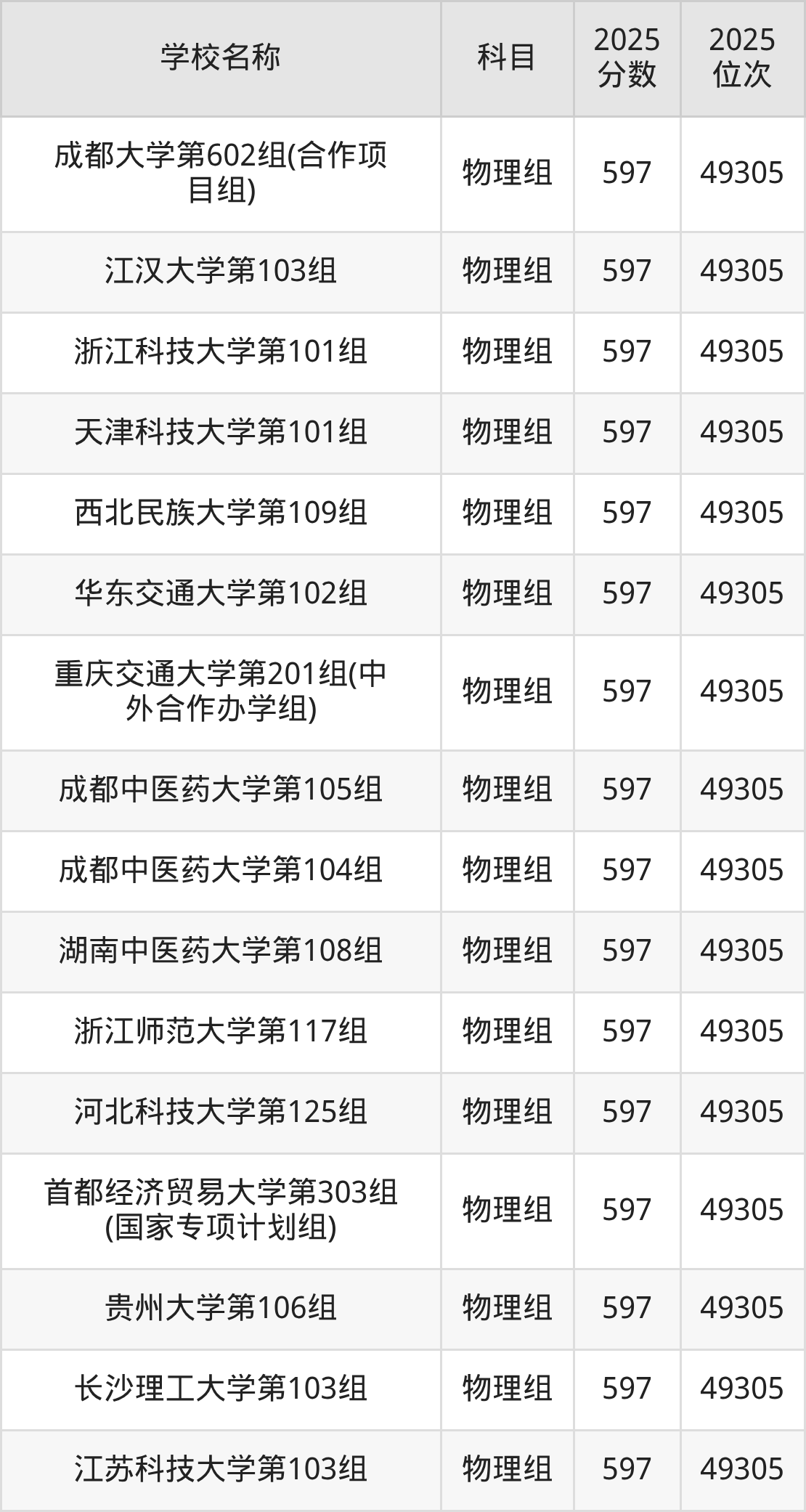 580到600分的一本大学名单(多省汇总)(图8) 580到600分的一本大学名单(多省汇总)(图8)