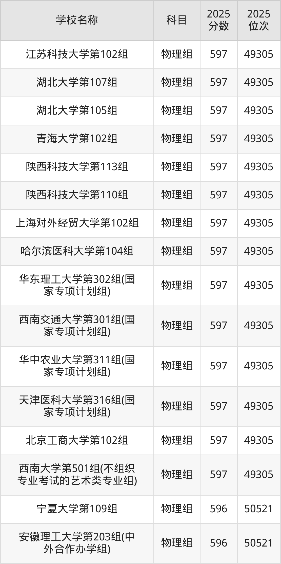 580到600分的一本大学名单(多省汇总)(图9) 580到600分的一本大学名单(多省汇总)(图9)