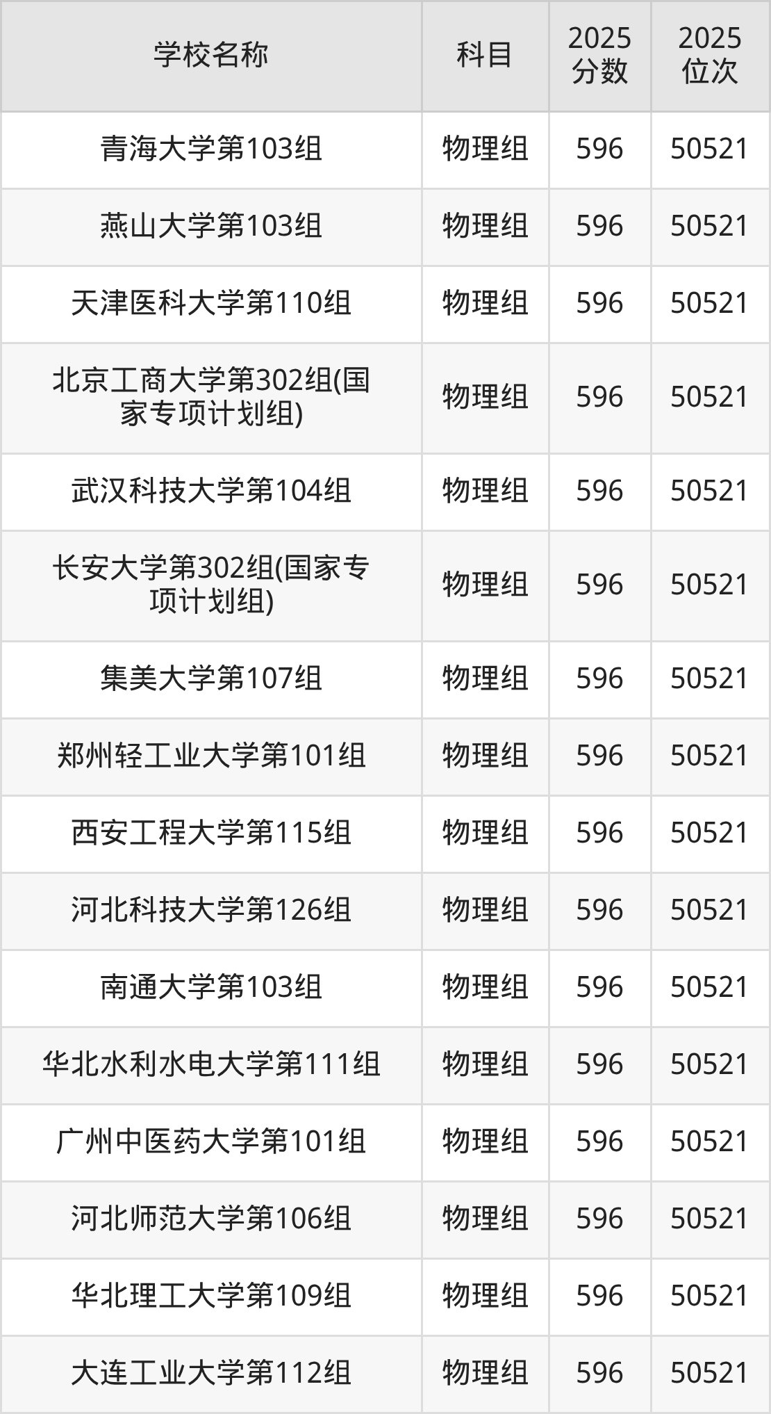 580到600分的一本大学名单(多省汇总)(图10) 580到600分的一本大学名单(多省汇总)(图10)