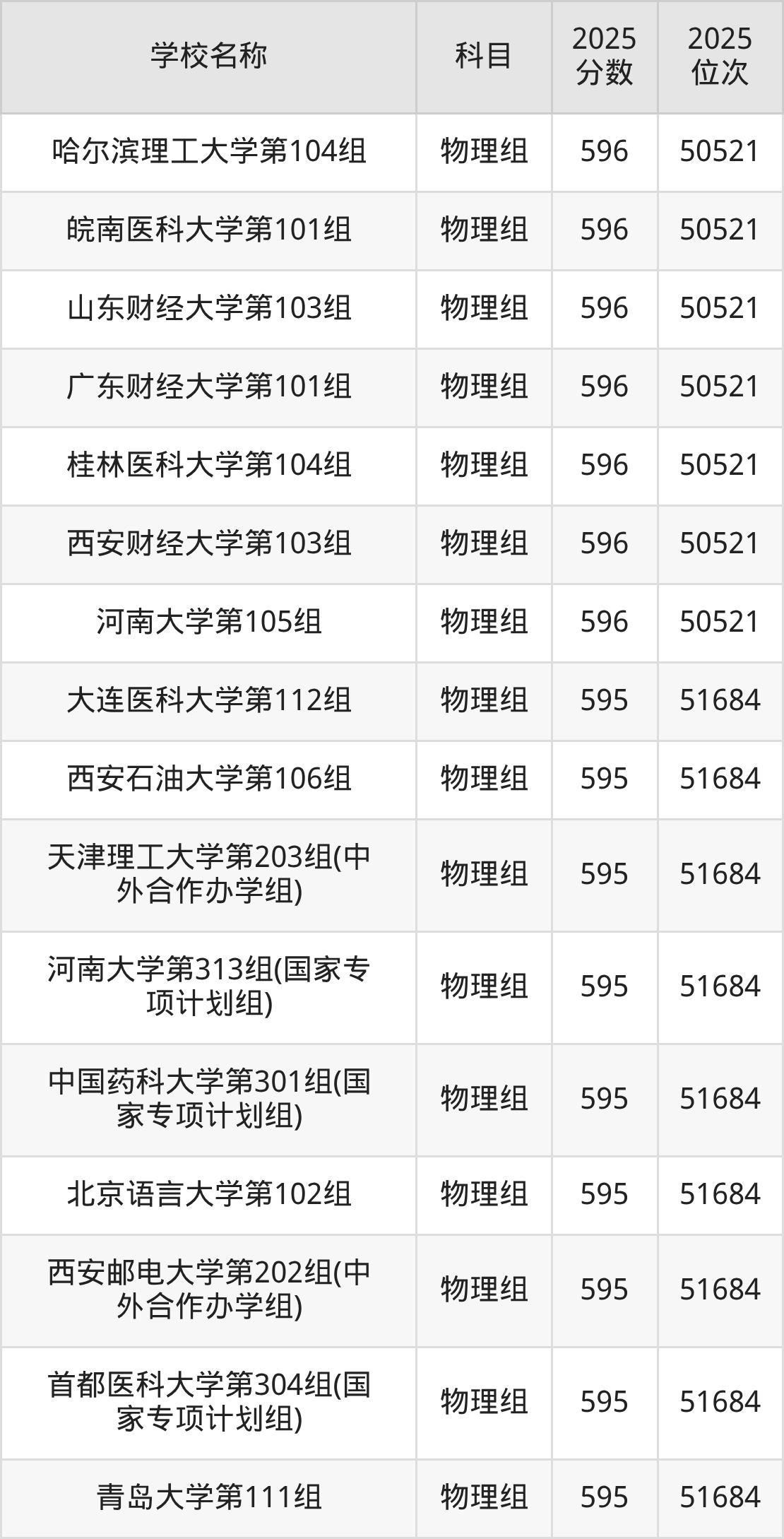 580到600分的一本大学名单(多省汇总)(图11) 580到600分的一本大学名单(多省汇总)(图11)