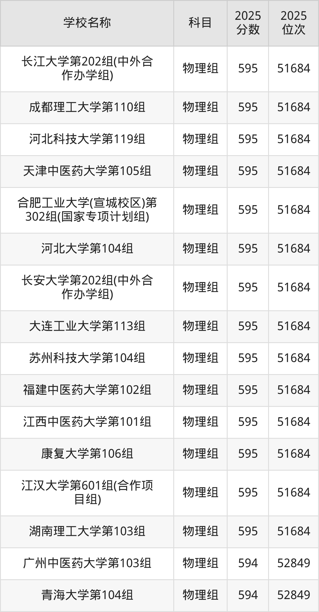 580到600分的一本大学名单(多省汇总)(图12) 580到600分的一本大学名单(多省汇总)(图12)