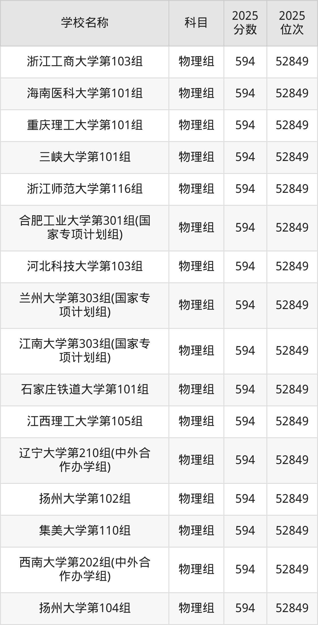 580到600分的一本大学名单(多省汇总)(图13) 580到600分的一本大学名单(多省汇总)(图13)