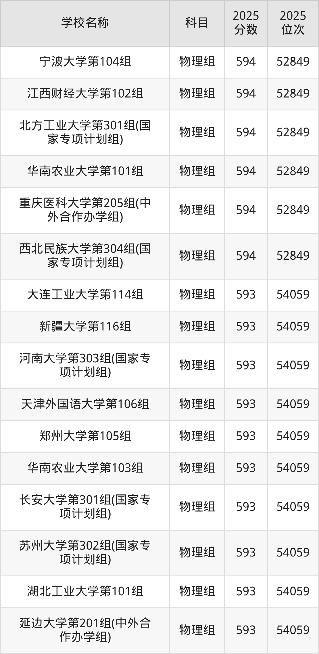 580到600分的一本大学名单(多省汇总)(图14) 580到600分的一本大学名单(多省汇总)(图14)