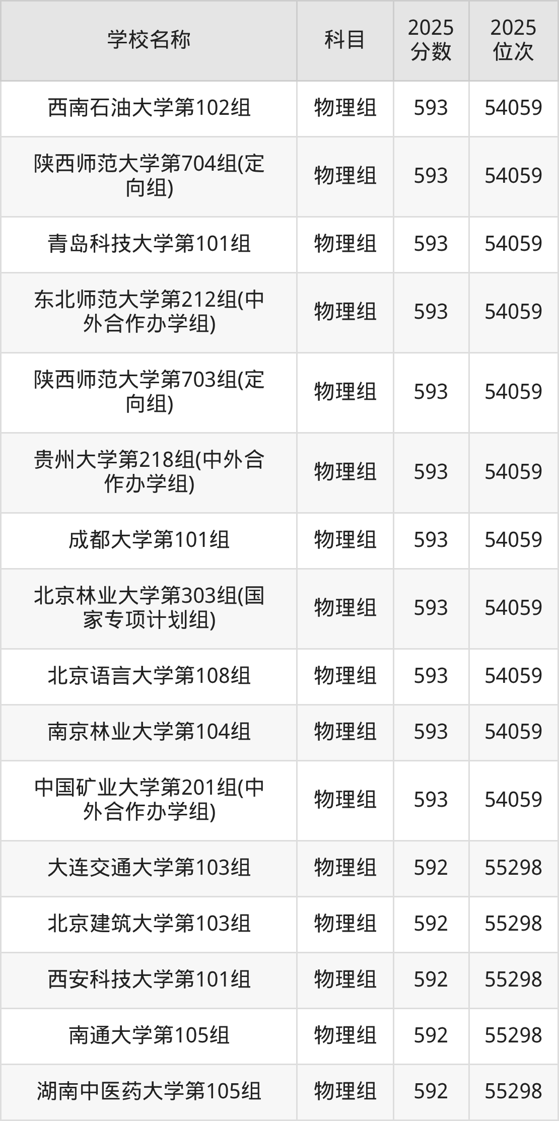 580到600分的一本大学名单(多省汇总)(图15) 580到600分的一本大学名单(多省汇总)(图15)