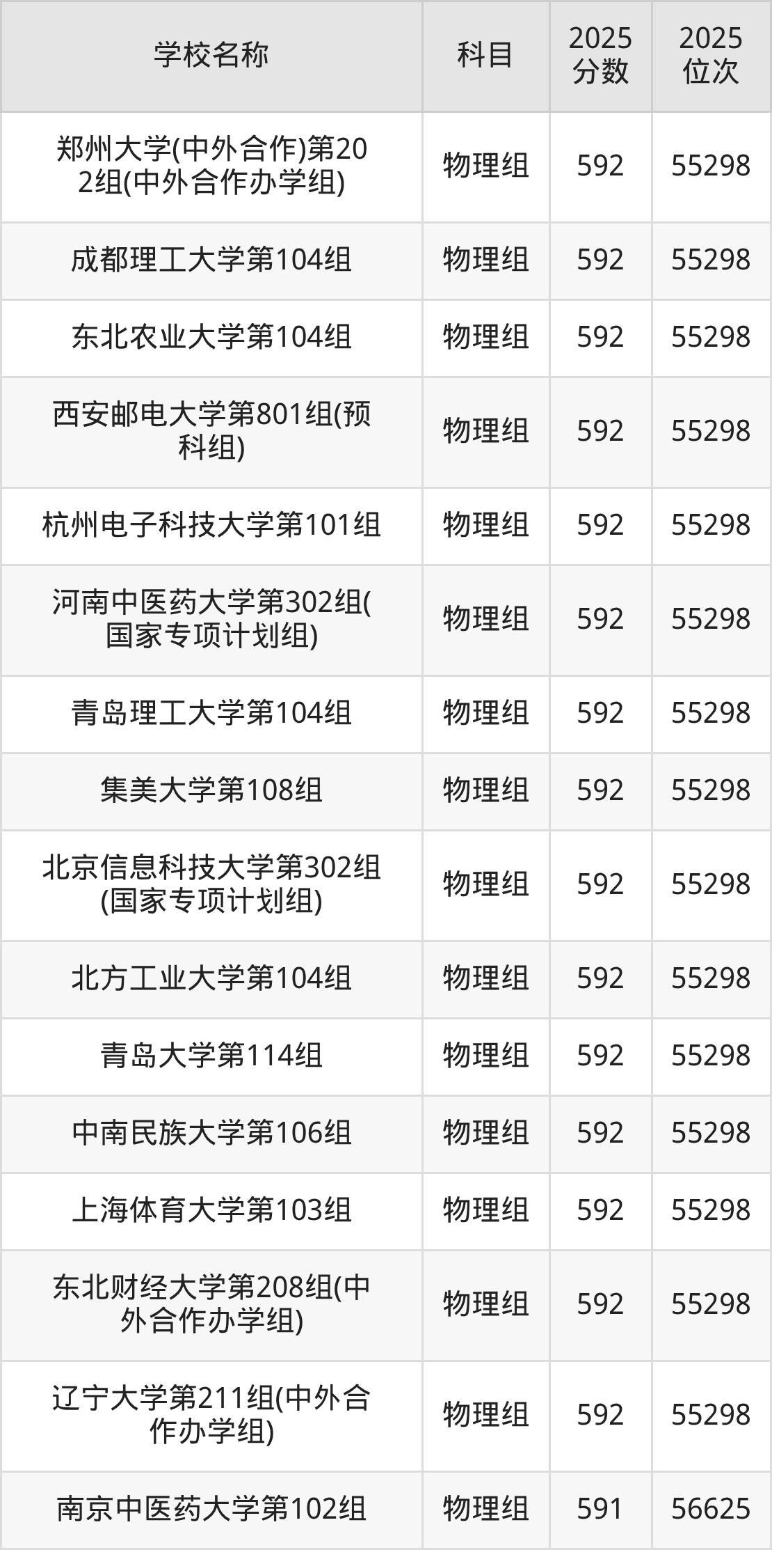 580到600分的一本大学名单(多省汇总)(图16) 580到600分的一本大学名单(多省汇总)(图16)